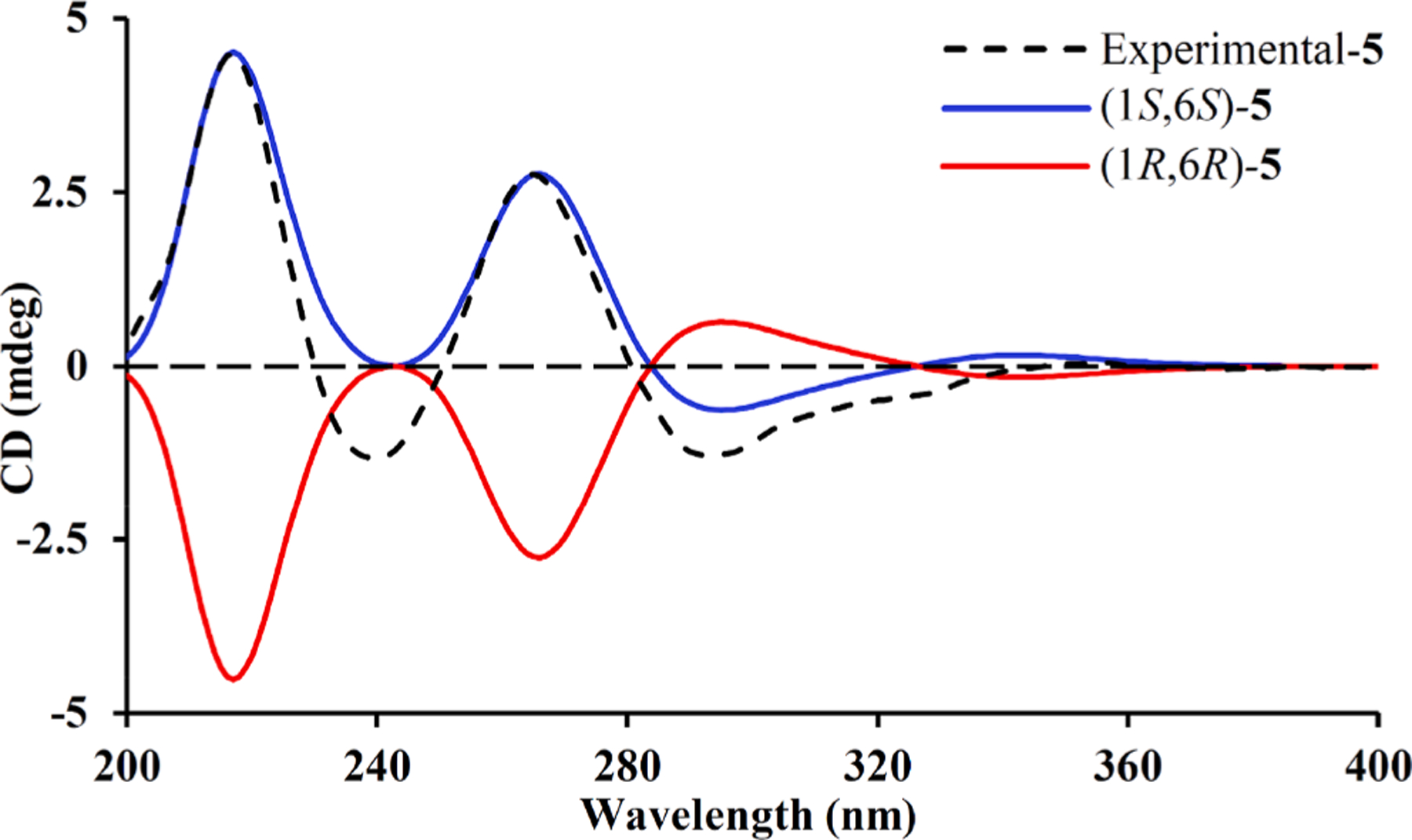 Fig. 7.