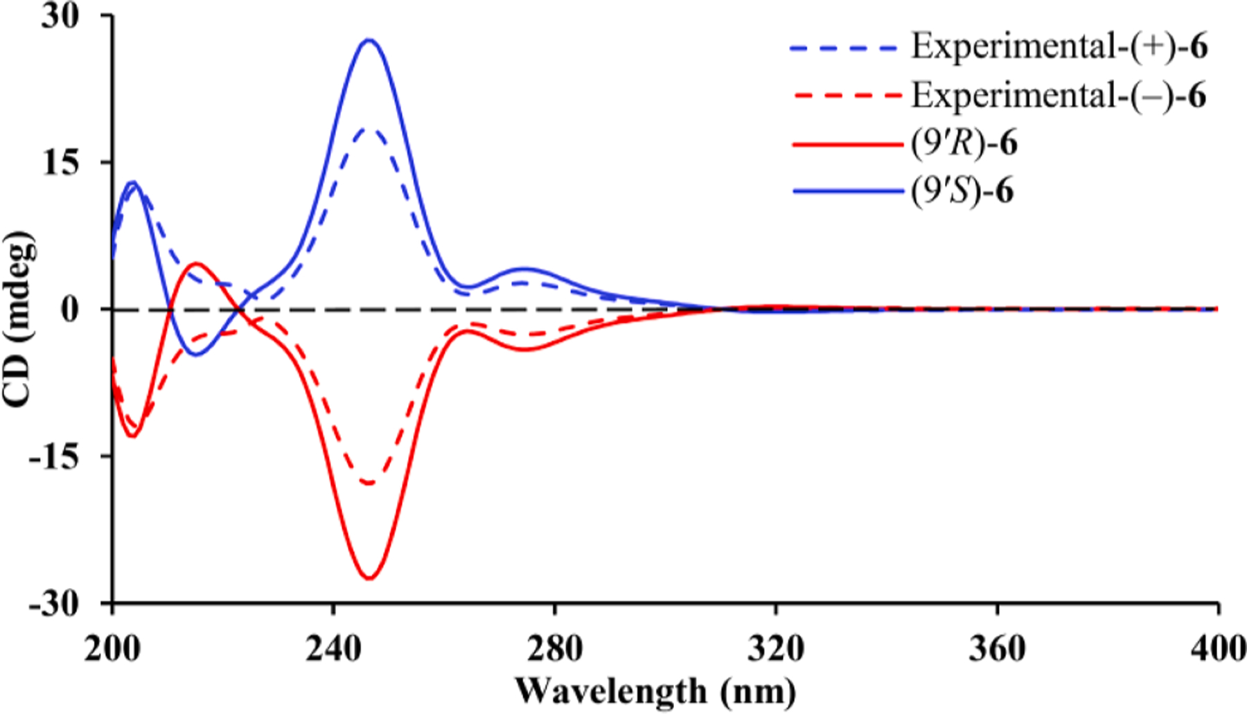 Fig. 8.