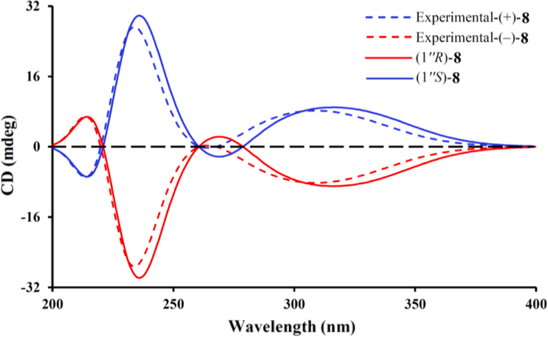 Fig. 9.