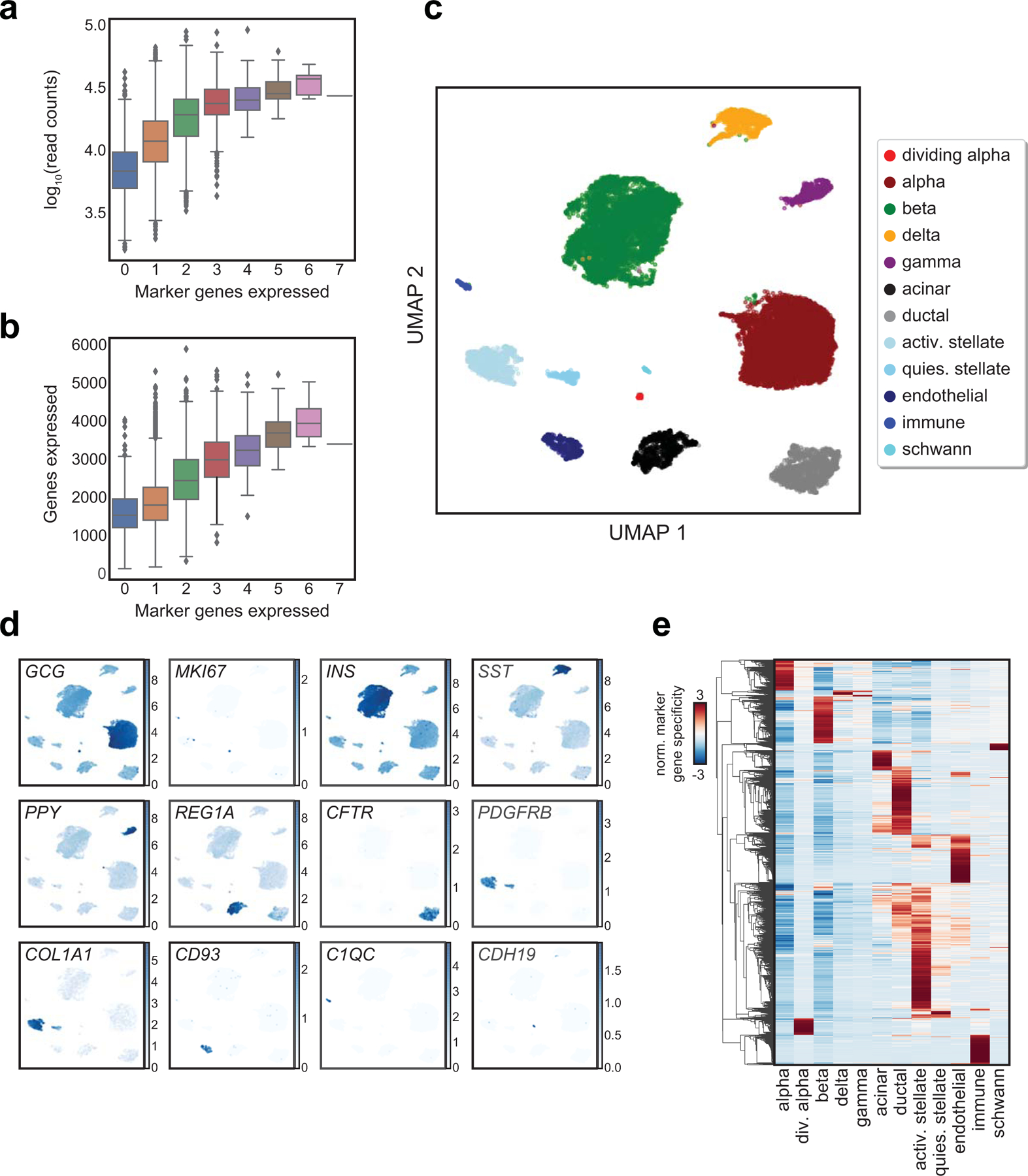 Extended Data Fig. 3