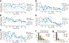 Extended Data Fig. 7