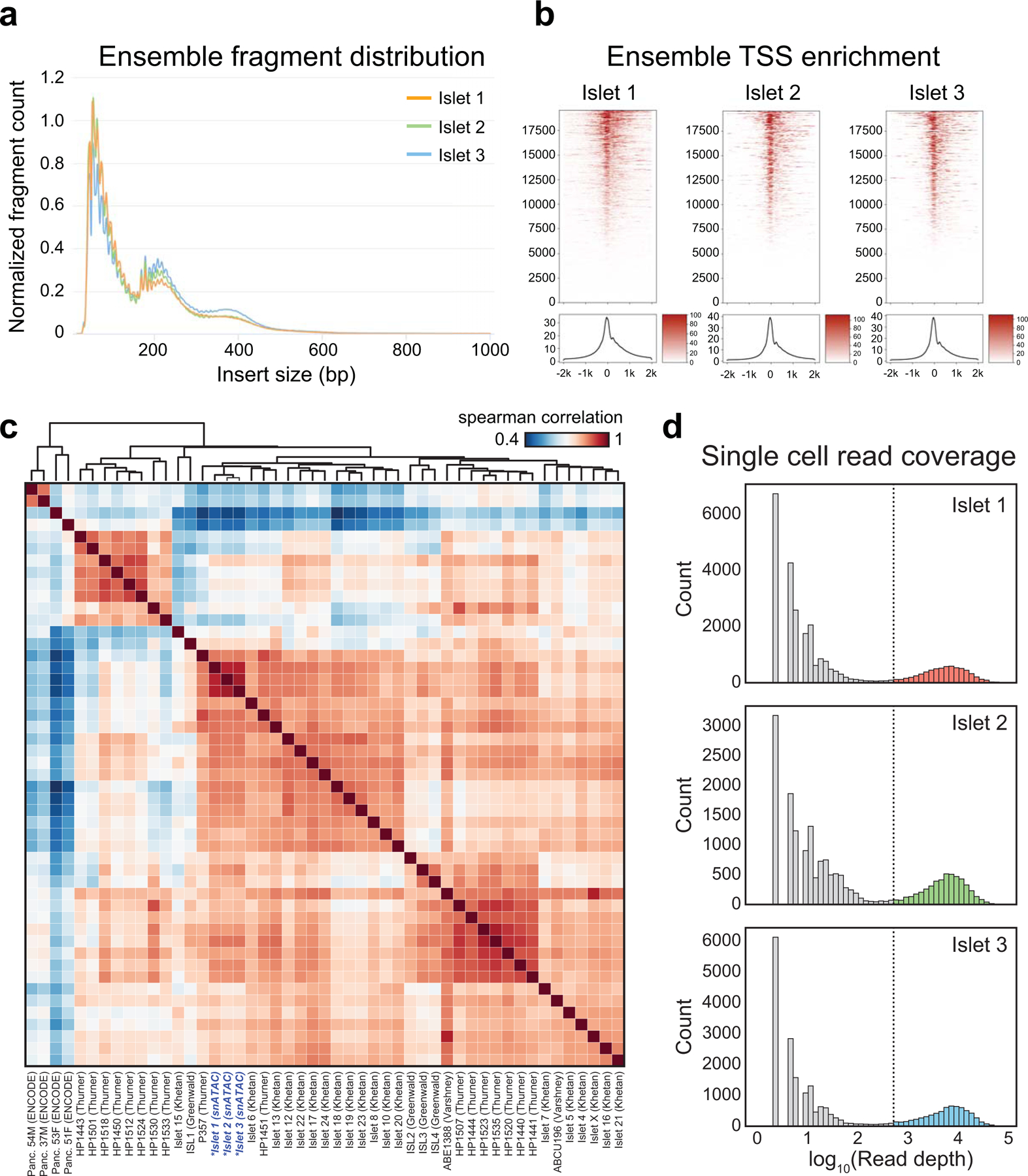 Extended Data Fig. 1