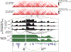 Extended Data Fig. 9