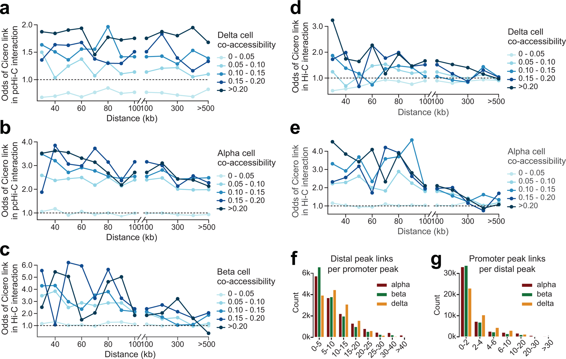 Extended Data Fig. 7