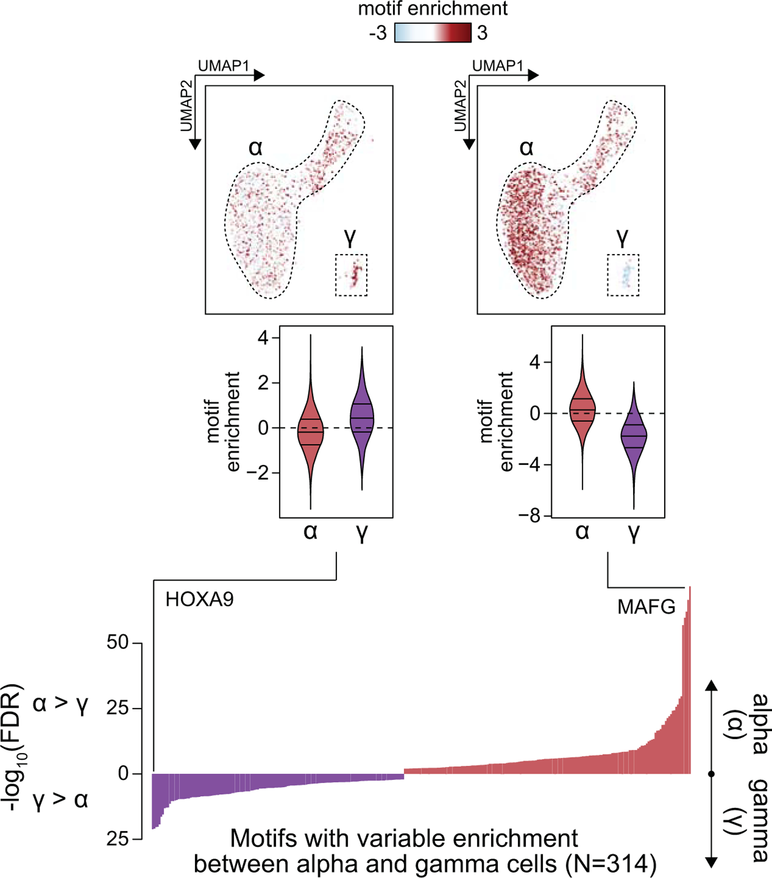 Extended Data Fig. 4