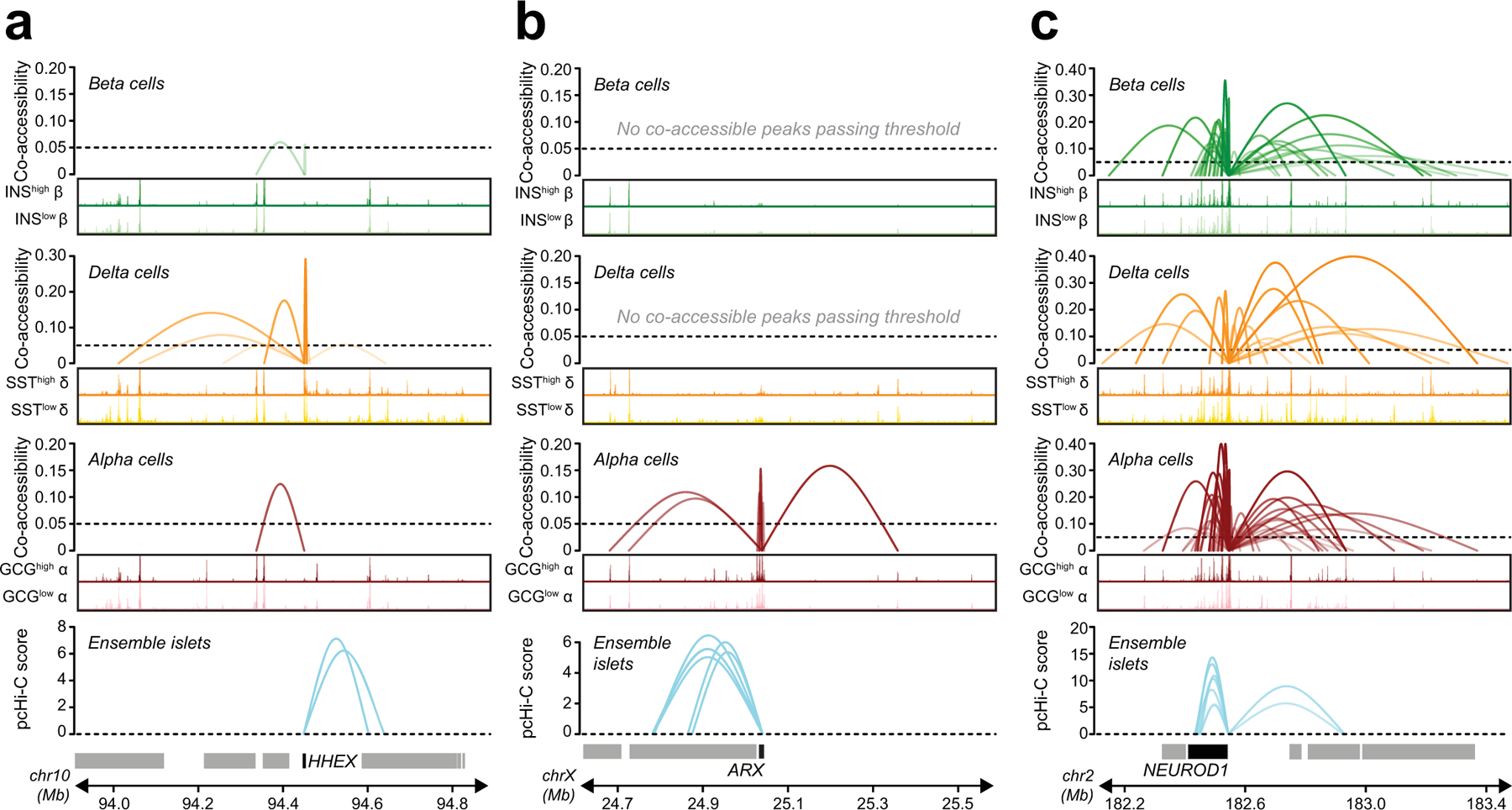 Extended Data Fig. 8