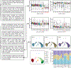 Extended Data Fig. 2