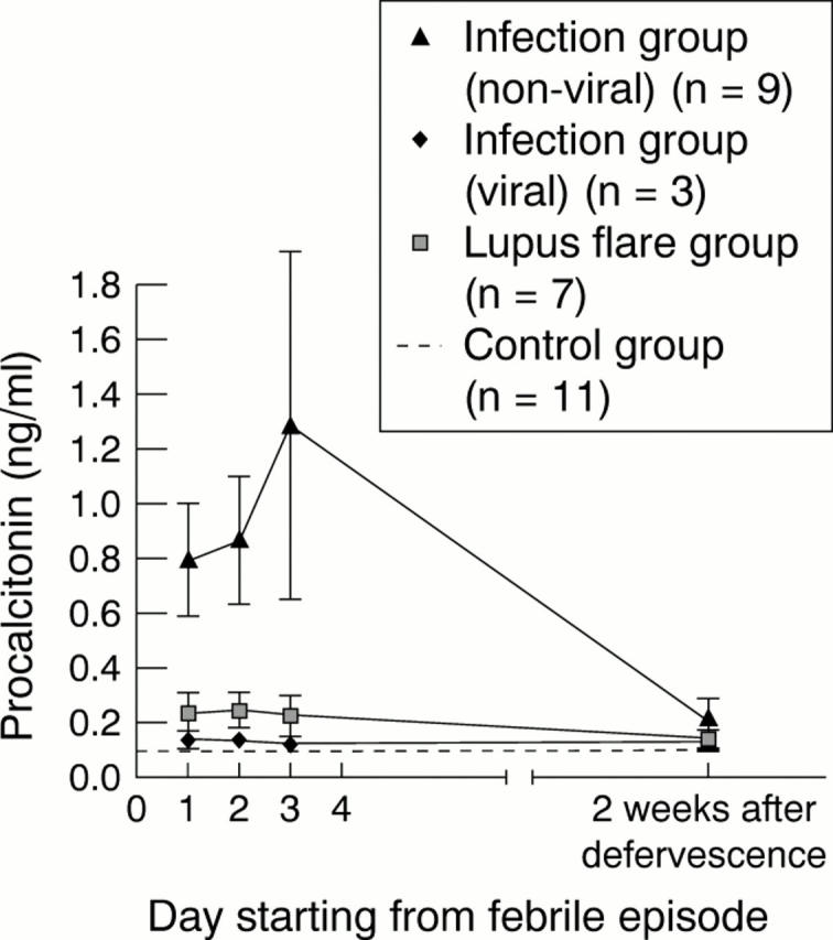 Figure 1  