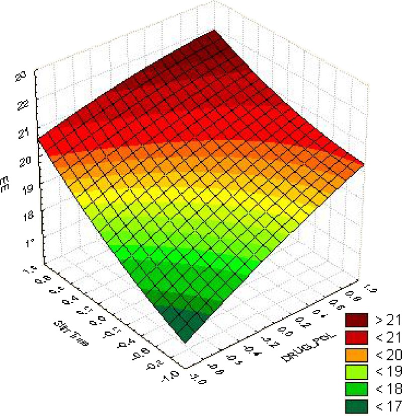 Fig. 3