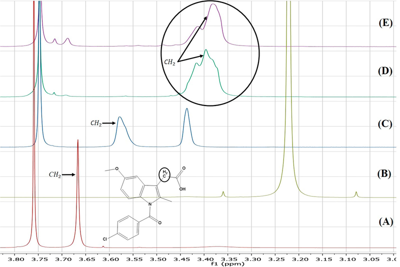 Figure (10)