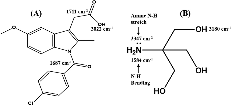 Figure (7)