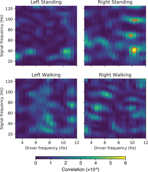 Figure 7: