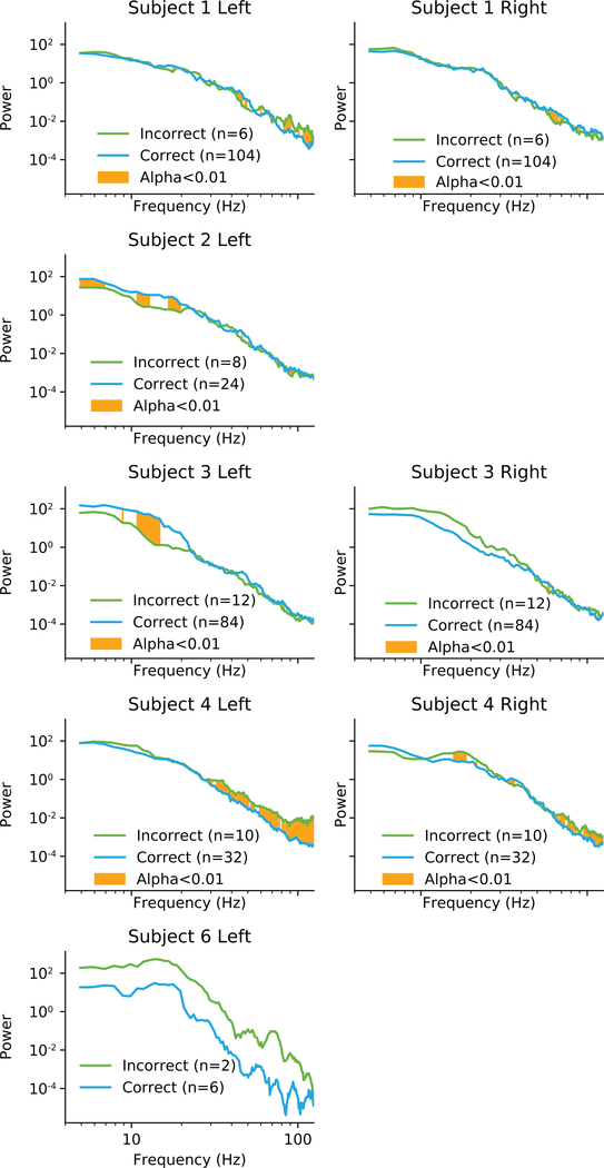 Figure 5: