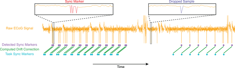 Figure 2: