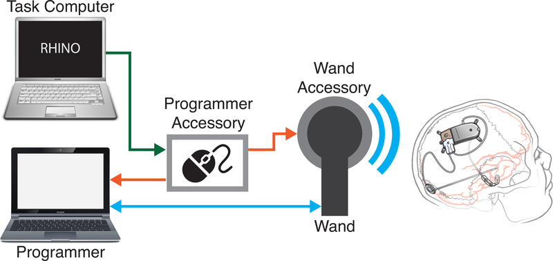 Figure 1: