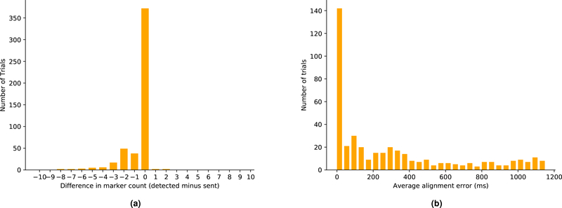 Figure 4: