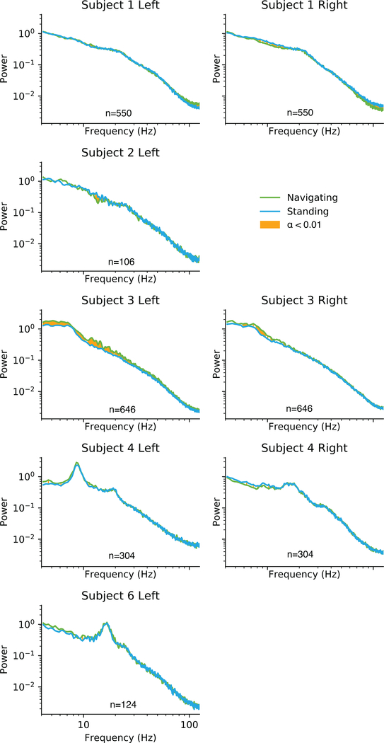 Figure 6: