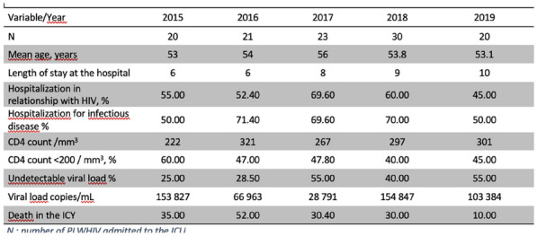 graphic file with name 13613_2022_1016_Figcx_HTML.jpg