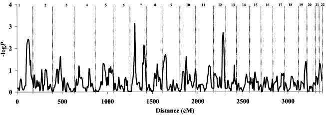 Figure  3