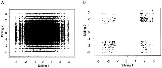 Figure  1