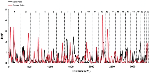 Figure  4