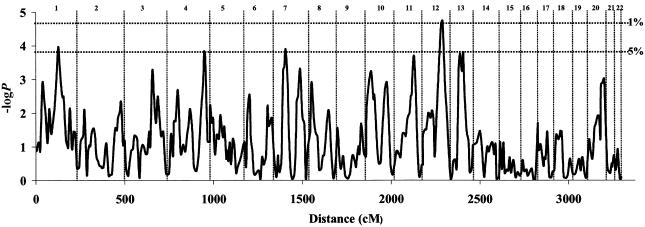 Figure  2