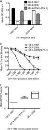 Fig 9