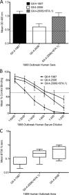 Fig 10