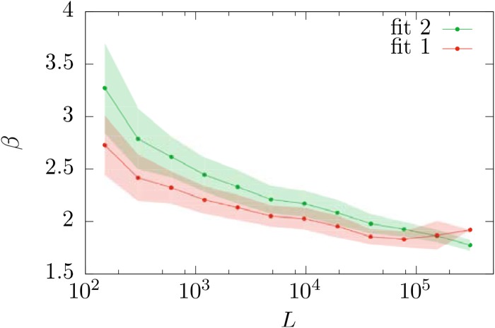 Fig 10