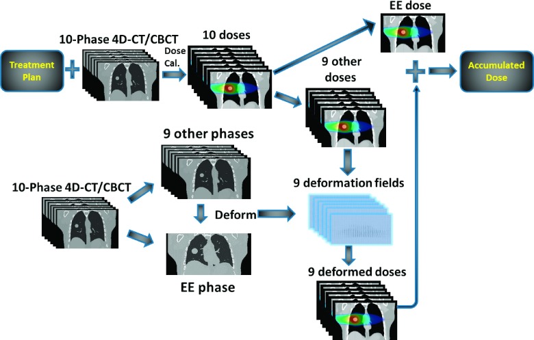 FIG. 2.