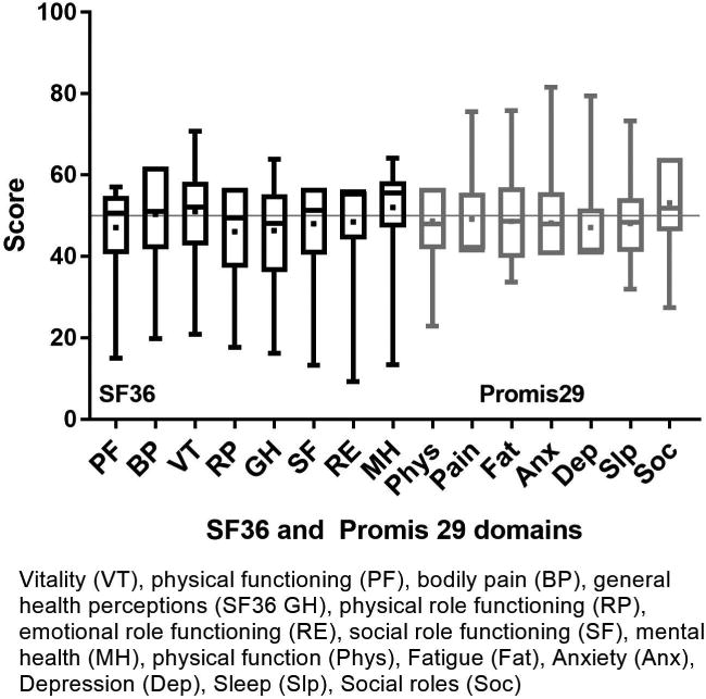 Figure 2a