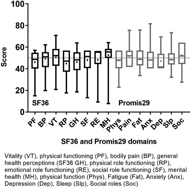 Figure 2a