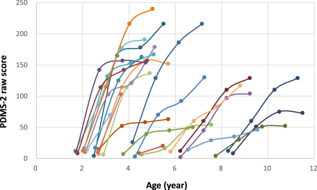 Figure 4