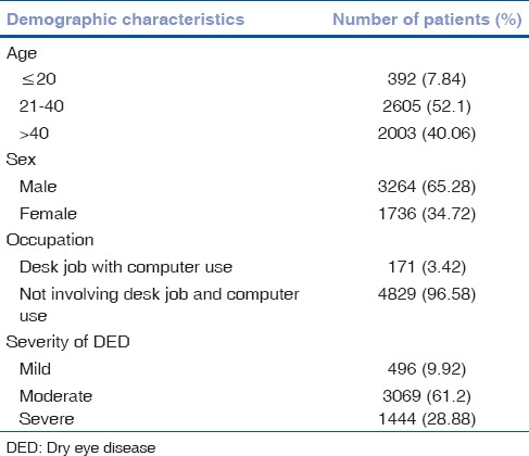 graphic file with name IJO-66-207-g002.jpg