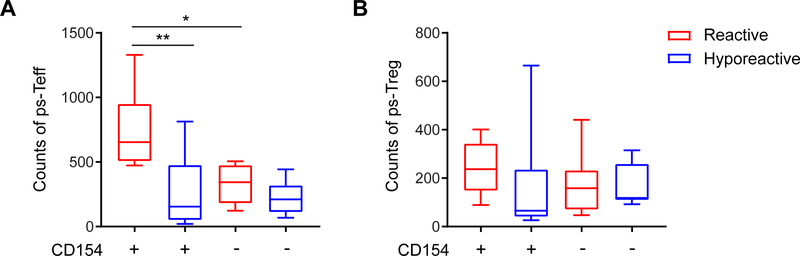 Fig. 4: