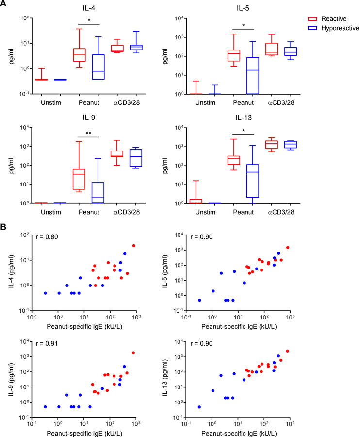 Fig. 6: