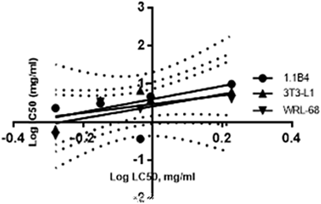 Fig. 9