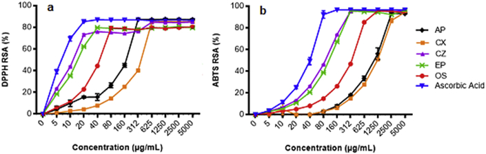 Fig. 2