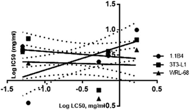 Fig. 8