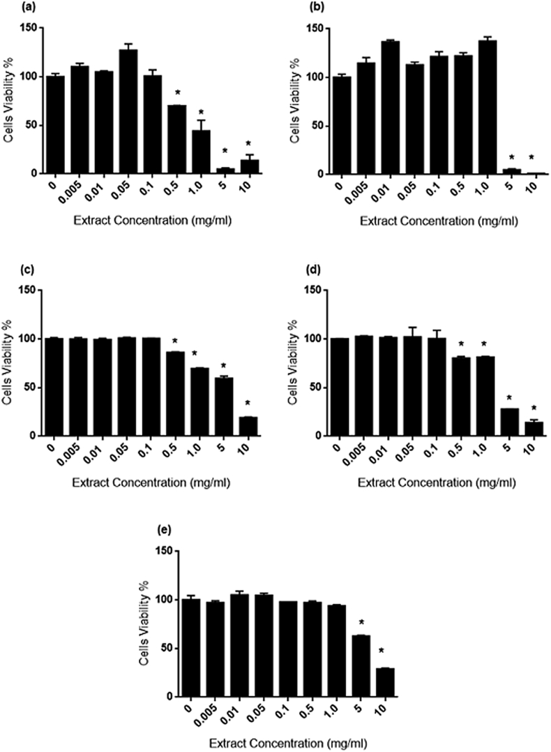 Fig. 4