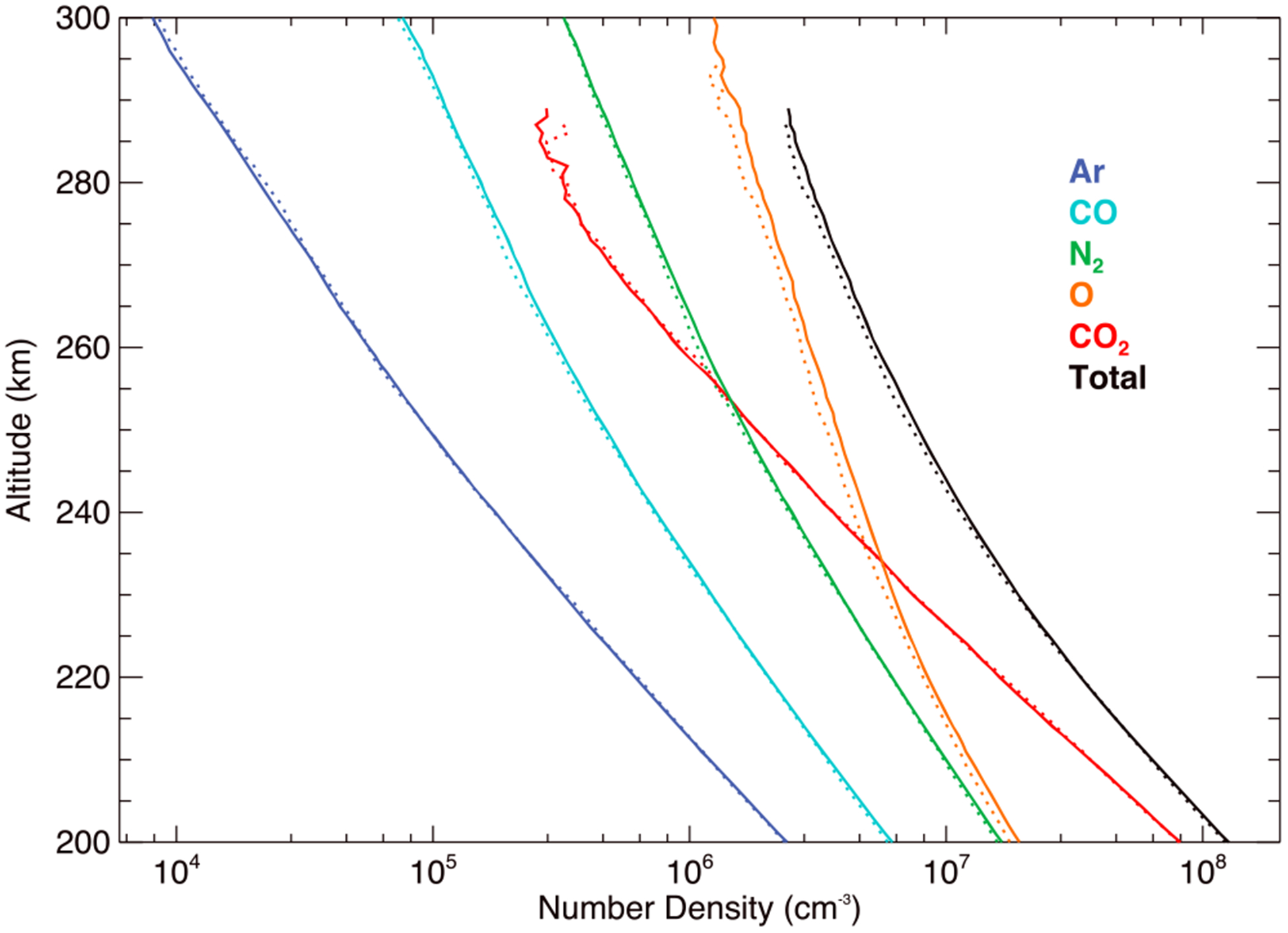 Figure 7.