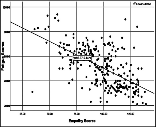 Fig.2