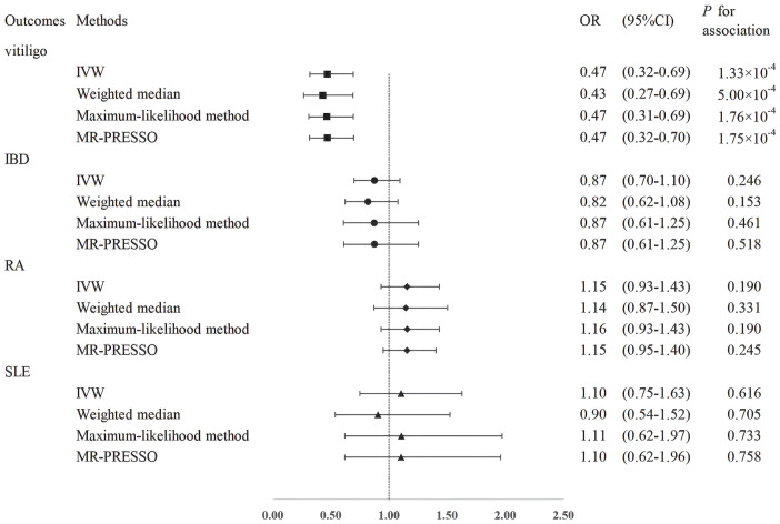 Figure 2