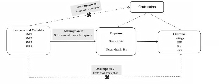 Figure 1