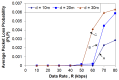 Figure 12.