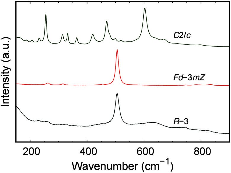 Figure 7