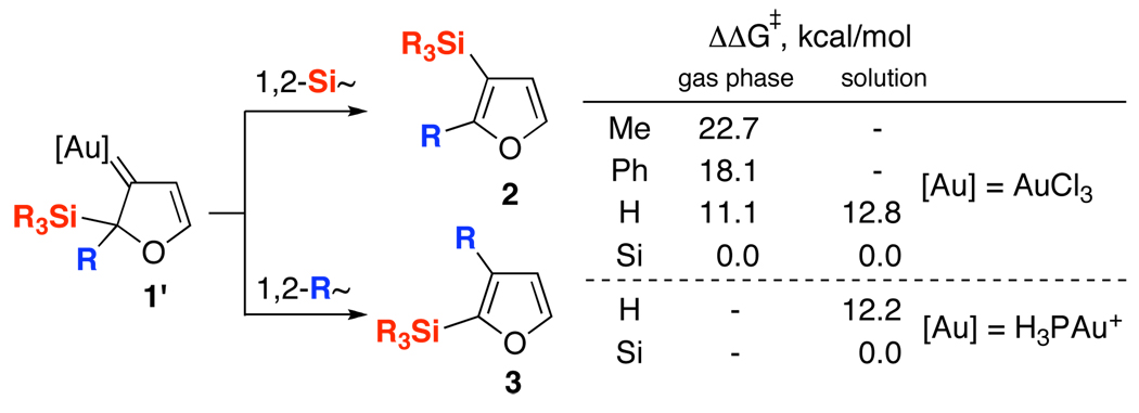 Scheme 3