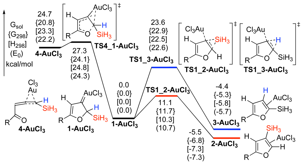 Scheme 4