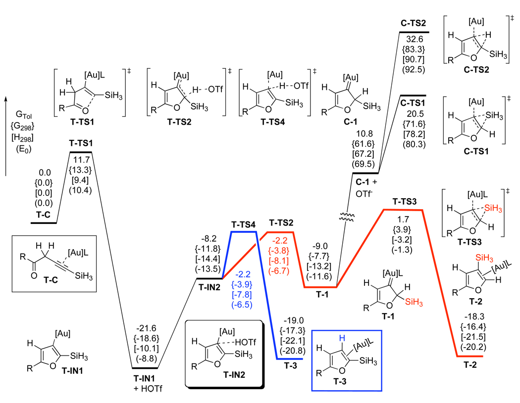 Scheme 8