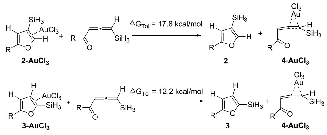 Scheme 5